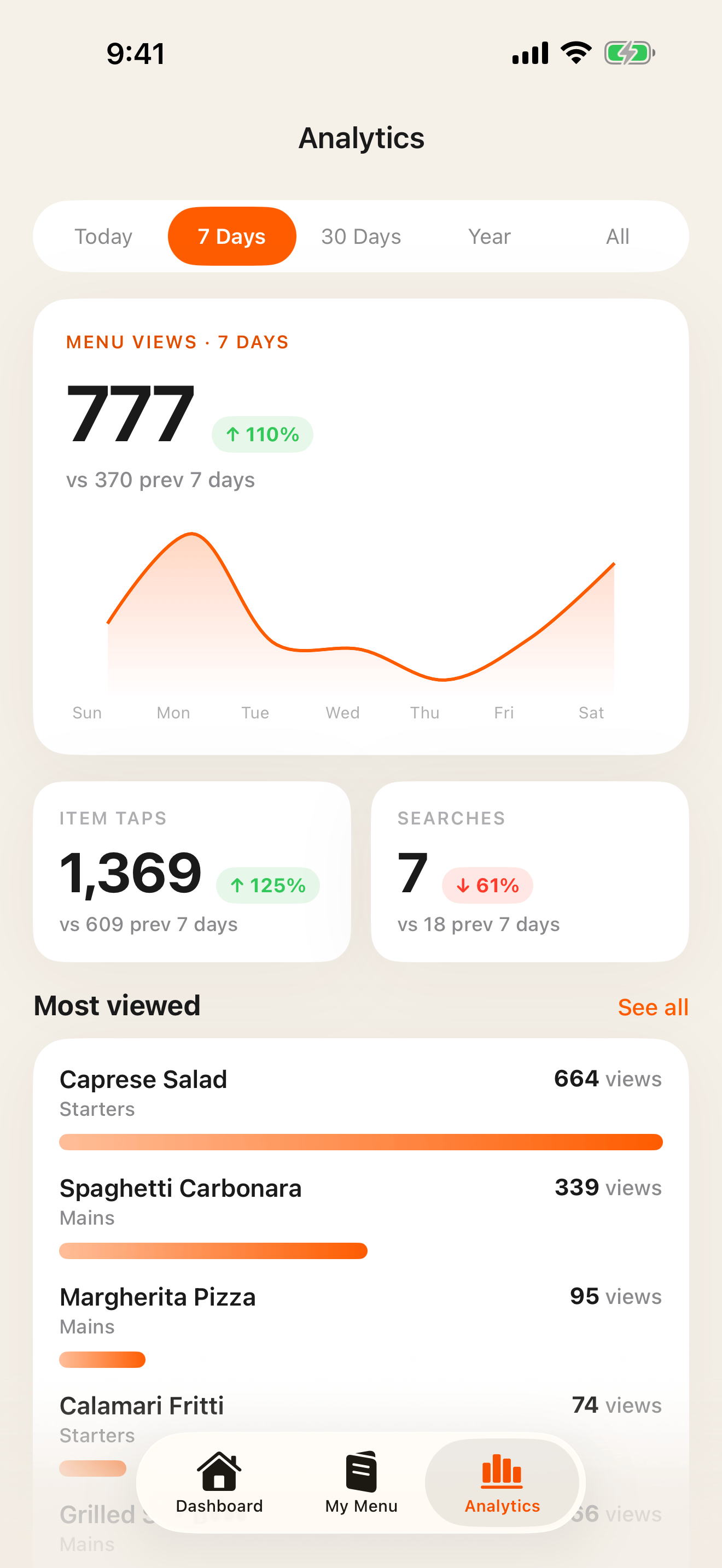 Analytics